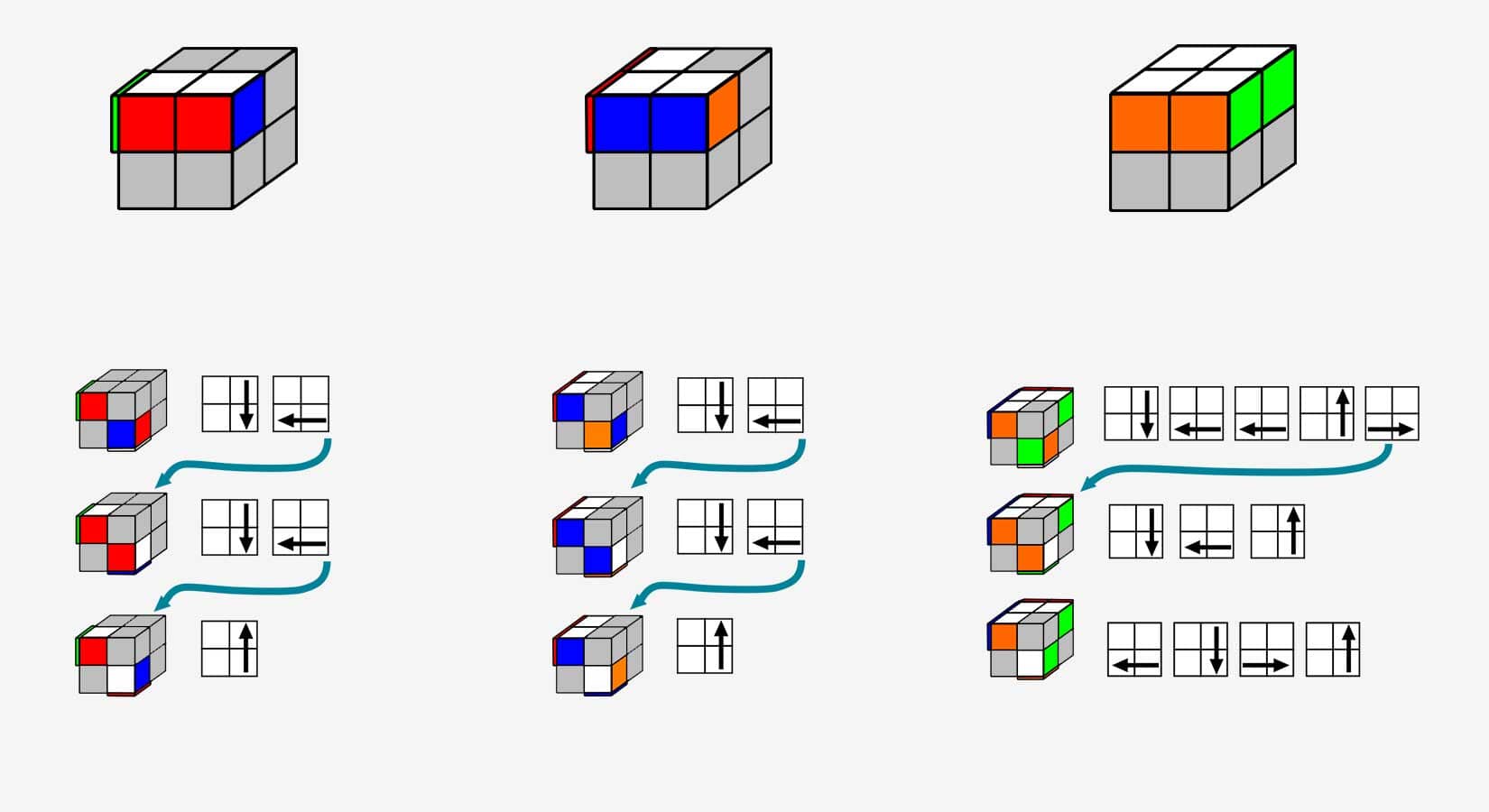 Rubiks cube 2x2