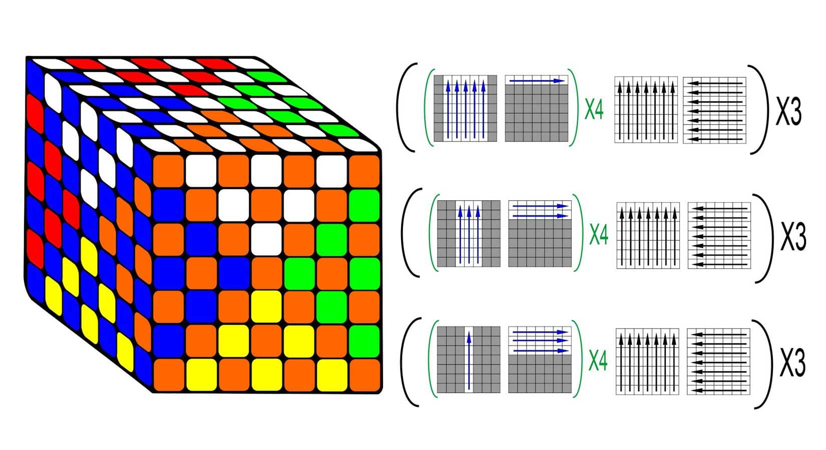 7 Rubik's Cube Algorithms to Solve Common Tricky Situations